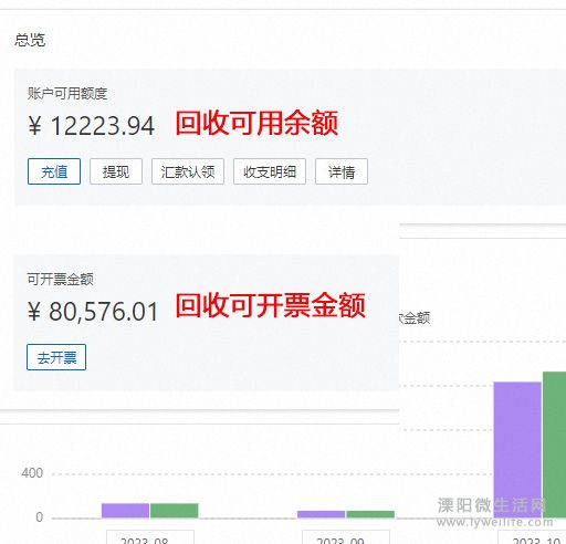 阿里云騰訊云未使用余額 阿里云騰訊云未使用余額